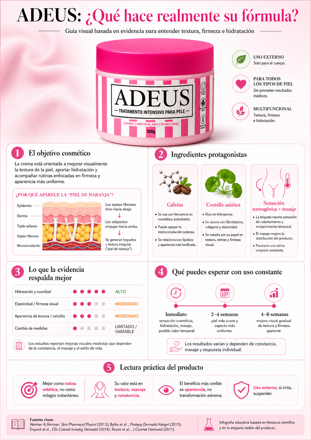 Crema Corporal ADEUS 300g | Rutina para Piel Más Suave, Firme y Uniforme
